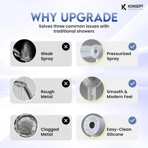 Vista 6 de KONSEPT Cabezal de ducha con filtros y cápsulas de limón de vitamina C Cabezal de ducha de mano con modo de 2 rociadores Cabezal de ducha