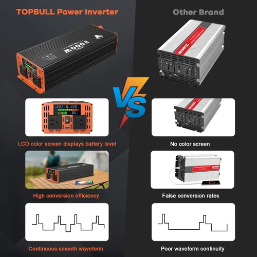 Vista 3 de Inversor de corriente para vehículo, inversor de automóvil de 2000 vatios, inversor de onda sinusoidal modificada de 12 V a 110 V con 2 salidas
