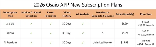 Vista 10 de GNCC Cámara de seguridad interior 2K para el hogar, cámara para mascotas con WiFi de doble banda, mini cámara para perros con aplicación