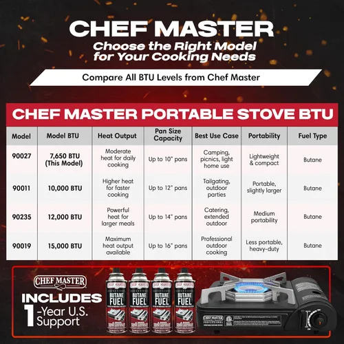 Vista 5 de Chef Master 90027 - Estufa portátil de butano para campamento, protector de viento de encendido piezoeléctrico de 7,650 BTU, quemador de estufa