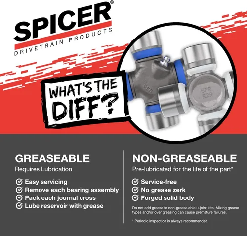 Vista 8 de Spicer Kit de juntas en U 5-1204X Serie 1330SPEC (OSR)