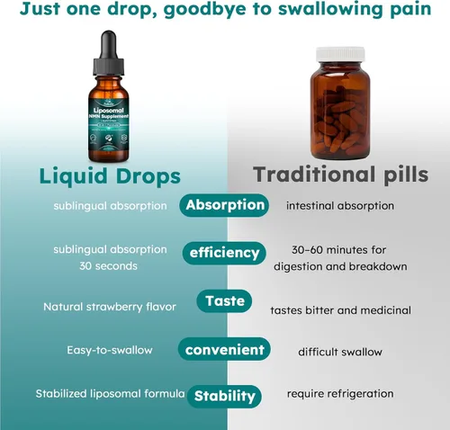 Vista 5 de NMN Supplement Liquid Drops, Advanced 4-in-1 NMNH Alternative with NMN Beta Resveratrol TMG & Quercetin, Liposomal β-NMN Max Absorption for NAD⁺