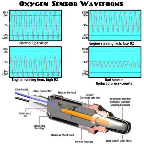 Vista 9 de 2 piezas 234-9133 234-4905 Upstream Downstream Downstream Oxygen O2 Sensor de repuesto para Nissan Altima 2.5L-l4 2013 2014 2015 2016 2017