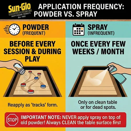 Vista 3 de Sun-Glo Aerosol de silicona para tejo, de 12 onzas., Paquete de 2