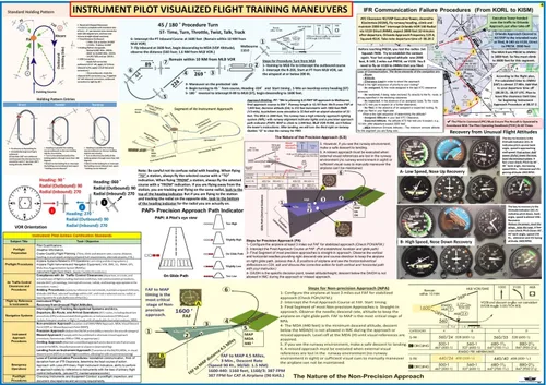 Póster de maniobras de entrenamiento de vuelo visualizado de piloto de instrumentos de la FAA (todo en uno, 2 caras, 27 x 19 pulgadas)