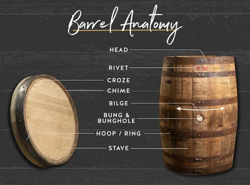 Vista 2 de Midwest Barrel Company - Barril auténtico de bourbon/whisky (53 galones) utilizado auténtico barril de madera de roble blanco americano
