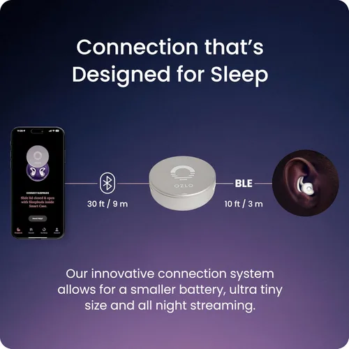 Vista 6 de Ozlo Sleepbuds and Travel Case Bundle Auriculares avanzados para dormir con enmascaramiento de ruido - Cómodos auriculares para dormir de lado