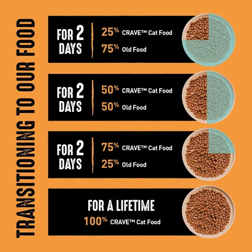 Vista 5 de Alimento seco para gatos CRAVE alto en proteína, sin cereales