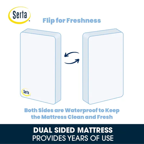 Vista 7 de Delta Children Serta SleepTrue Colchón para Mini Cuna, Núcleo de Fibra Premium de Origen Sostenible, Funda Hipoalergénica e Impermeable, Certificado