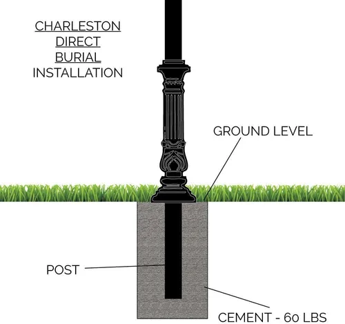 Vista 8 de ADDRESSES OF DISTINCTION Charleston sistema de buzón y poste – Buzón negro resistente a la oxidación – Incluye placa de dirección, números