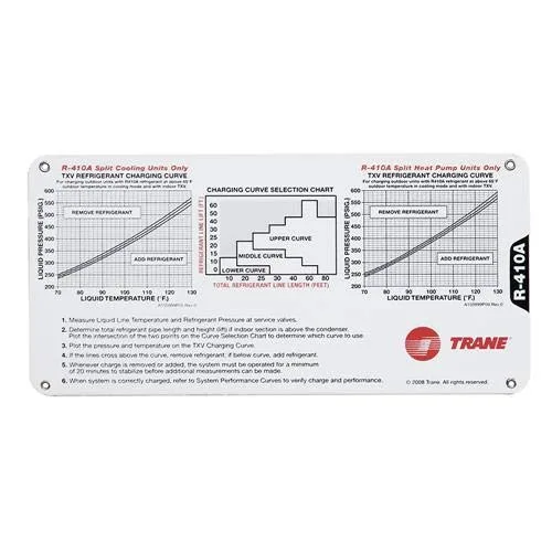 Vista 2 de Calculadora de carga deslizante R410A con gráficos L89