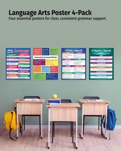 Vista 3 de ZOCO Paquete de 8 pósteres: 4 carteles de gramática - 4 pósters de álgebra y geometría - Gráficos de anclaje de clases de matemáticas y artes