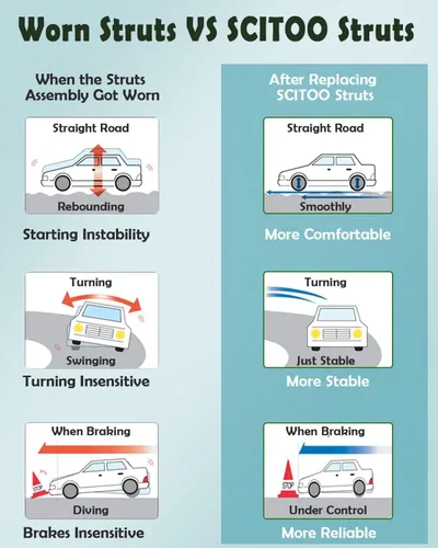 Vista 6 de SCITOO Par delantero de puntal y muelle completo compatible con 2010-2012 para Lincoln MKS Complete Struts 11545 11546