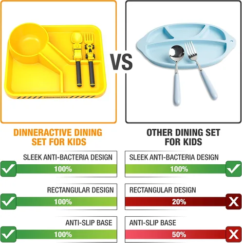 Vista 3 de Juego de vajilla Dinneractive para niños - 3 piezas de vajilla verde de dinosaurios - Utensilios de dinosaurios - Platos para niños pequeños