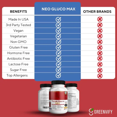 Vista 4 de NeoGraco MAX Suplemento de máxima fuerza con hoja de banaba, melón amargo, mezcla de hierbas, 60 cápsulas vegetales, suministro para 30 días (1)