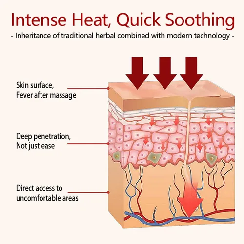 Vista 4 de Crema de castaño de Indias Extra Strength Warming Massage Gel 16.9 Fl Oz (16.9 fl oz) - Pferdebalsam para venas varicosas, molestias musculares