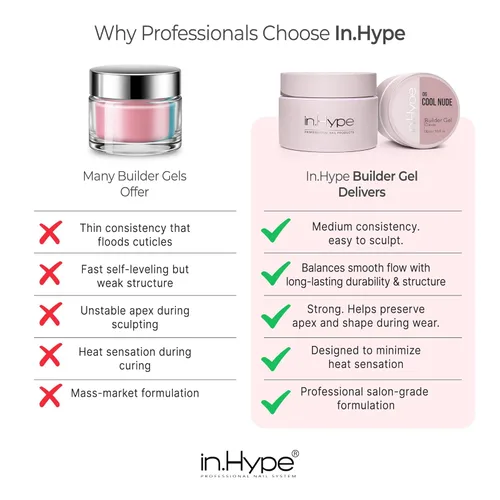 Vista 5 de IN.HYPE Gel de Construcción Duro UV/LED para Extensión/Fortalecimiento de Uñas (Rosa Bebé#3). Gel UV de Color para Esculpir Uñas
