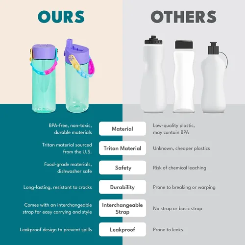 Vista 180 de Elemental Botellas de agua para niños – Botella de agua para niños Splash para la escuela con mango Pop-it – Botella de agua de plástico Tritan sin