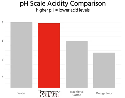 Vista 6 de Kava Café instantáneo neutralizado con ácido, 4 onzas (paquete de 12)