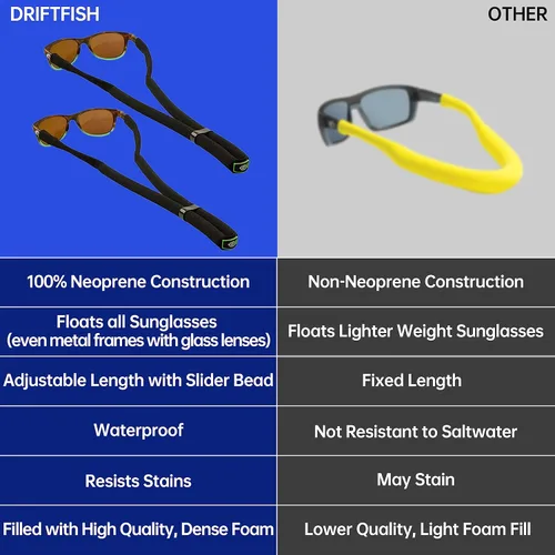 Vista 4 de DriftFish Correa de neopreno flotante para gafas de sol Gafas de sol flotantes grandes