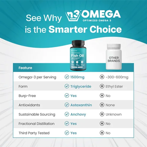 Vista 5 de Mini cápsulas blandas de aceite de pescado, inodoro, sin erupciones y fáciles de tragar, 1500 mg de omega-3 con EPA y DHA, fórmula avanzada, minis