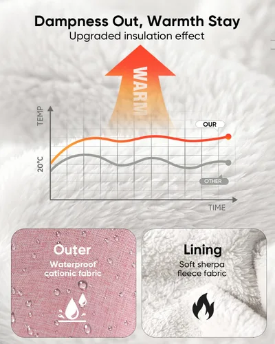 Vista 6 de TinlyFinly Funda de Asiento de Coche de Invierno para Asiento de Coche y Silla de Paseo para Bebé, Capota de Asiento de Coche para Clima Frío