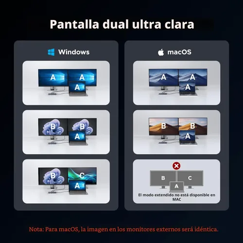 Vista 6 de UGREEN Estación de acoplamiento 7 en 1 con monitor dual, concentrador USB C con pantalla HDMI dual 4K@60Hz, puertos de datos USB-A/C de 10Gbps, 100W