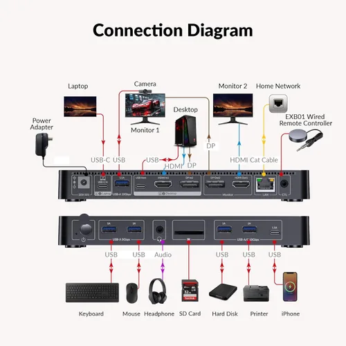 Vista 9 de Conmutador KVM de 8 K de acceso AV, 2 monitores, 2 computadoras para laptop y escritorio, carga USB-C de 100 W para laptop, Ethernet, estación