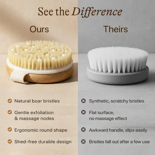 Vista 4 de Cepillo corporal de cepillado en seco para drenaje linfático y celulitis, cerdas naturales para cepillado húmedo y seco, cepillo exfoliante corporal