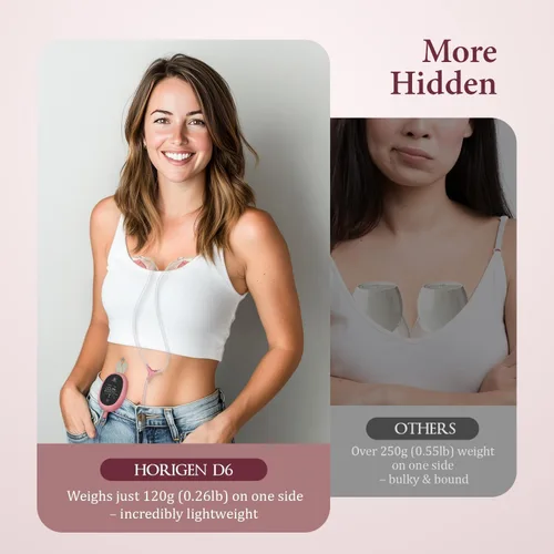 Vista 3 de Extractor de leche manos libres D6, extractor de leche ultraligero con brida suave de doble sellado, 0.98 pulgadas, bomba eléctrica portátil