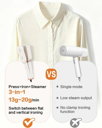 Vista 5 de Handheld Press Steamer for Clothes, 3-in-1 Mini Travel Press Iron, 180° Rotatable, 1000W 15s Fast Heat-Up, Portable Garment Wrinkle Remover for