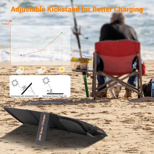 Vista 8 de Cargador solar portátil de 30 W, panel solar plegable con USB C y USB A 18 V MC4 DC para camping, mochilero, viajes, carga rápida para iPhone, LG
