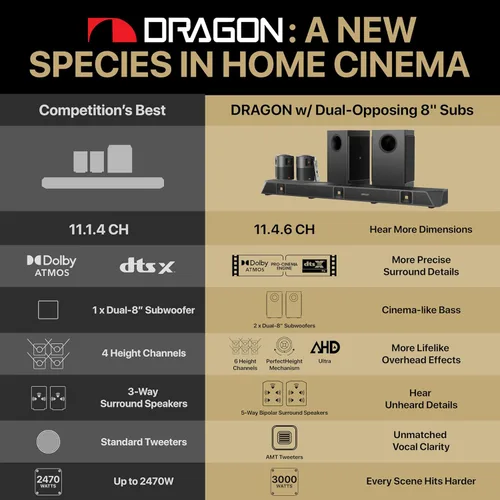 Vista 3 de Sistema de sonido envolvente para el hogar Nakamichi Dragon 11.4.6 con Dolby Atmos y DTS:X Pro. La mejor barra de sonido con procesamiento AVR