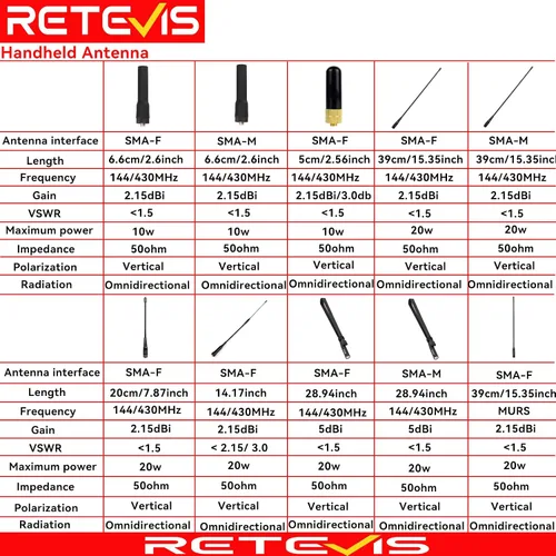 Vista 3 de Retevis Antena de látigo de doble banda,144/430 MHz,14.2 pulgadas,Antena