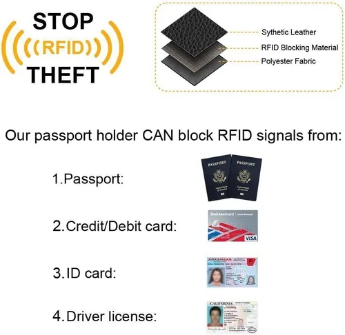 Vista 6 de Fintie Soporte para pasaporte, cartera de viaje delgada con bloqueo RFID, funda protectora para pasaporte, artículos esenciales de viaje con ranuras