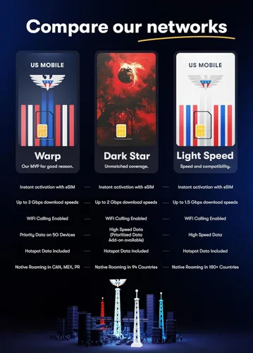 Vista 3 de Tarjeta SIM prepagada (Móvil de EE. UU.): planes personalizados desde $4/mes. Planes ilimitados desde $17/mes.