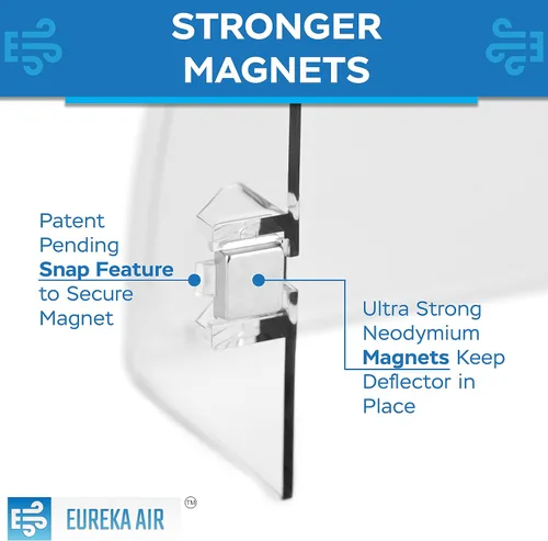 Vista 4 de Eureka Air Deflector de ventilación – Redirige el flujo de aire – Se adapta a registros de ventilación de 10 a 14 pulgadas de ancho para pisos