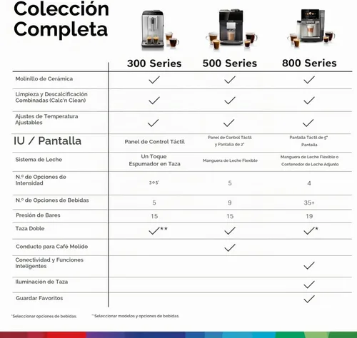Vista 12 de Bosch 300 Series Máquina de café espresso totalmente automática con molinillo y varita de vapor Touch Control Panel, Large Bean Capacity - Easy