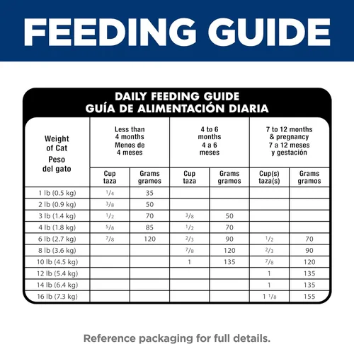 Vista 11 de Hill’s Science Diet Alimento seco para gatos de interior., Gatito