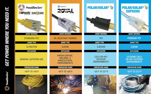 Vista 8 de Southwire Yellow Jacket Cable de Extensión para Trabajo Pesado - Alimentación Confiable para Exteriores para Herramientas y Equipos - Extremo
