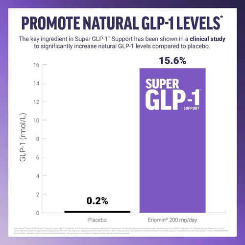 Vista 5 de Force Factor Super GLP-1 Support + Akkermansia Probiotic, Promote Natural GLP-1 Production, Support Fat Loss & Metabolism, Advanced Gut Health &