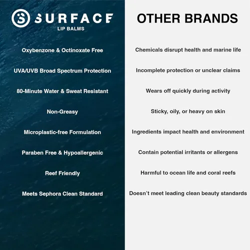 Vista 5 de Surface SPF 30 - Bálsamo labial protector solar, protector solar de labios SPF de amplio espectro para labios secos y agrietados, lápiz labial
