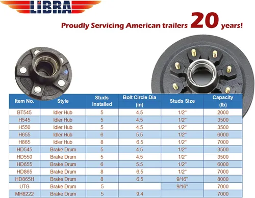 Vista 2 de LIBRA Remolque 5 Lugs Kits de buje loco 5 en 4.5 5x4.5 para eje de 3500 libras 22017K Pack 2