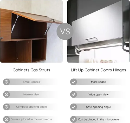 Vista 4 de Howhy Juego de bisagras de puerta de gabinete, bisagras de mecanismo de cocina con brazo neumático de elevación vertical con cierre lento