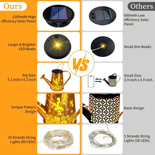 Vista 3 de YJFWAL Regadera Solar con Luces, Regalos Únicos para Navidad Mamá Abuela Mujeres Cumpleaños, Regalos de Jardinería Impermeables Regadera con Luces