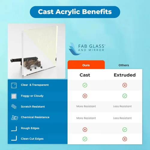 Vista 4 de Fab Glass and Mirror Hoja de Plexiglás Acrílico de Plástico PET de 6"x12"x 1/2" (12mm) de Grosor con Película Protectora, Peso Ligero para Proyectos