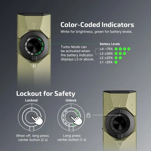 Vista 6 de OLIGHT ArkPro Ultra EDC Linterna Plana, Linterna Portátil Recargable, 1700 Lúmenes con LED Blanco, UV y Haz Verde para Trabajo, Emergencia, Verde