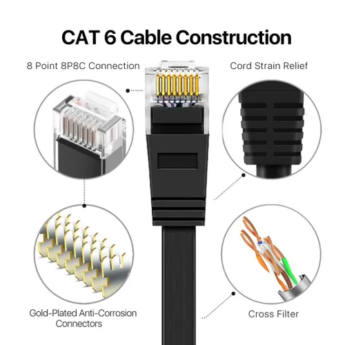 Vista 2 de chenyang Cable de red Ethernet UTP plano ultra delgado Cat6 RJ45 Cable de conexión de par trenzado para enrutador portátil 0.2M