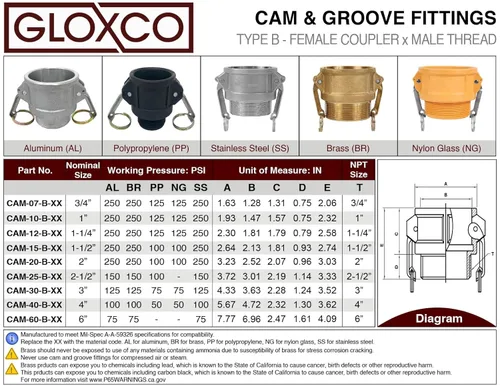 Vista 6 de Gloxco Aluminio tipo B leva y ranura de montaje, 1" Camlock hembra x 1" macho NPT (CAM-10-B-AL)