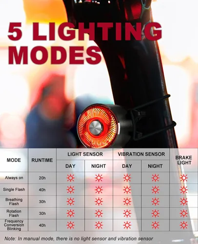 Vista 6 de TOWILD TL05 - Luz trasera para bicicleta, luces traseras de bicicleta con detección de freno inteligente, cable tipo C, impermeable, luces traseras